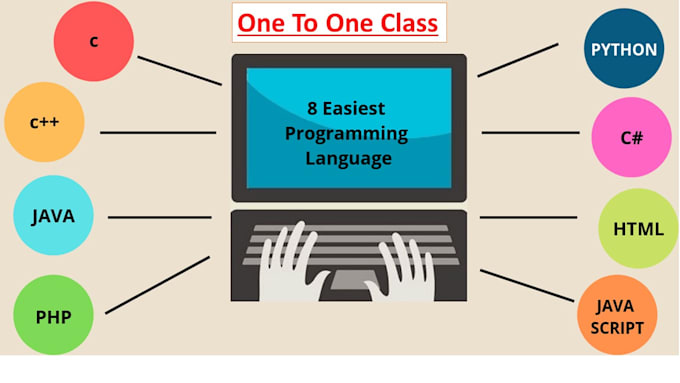 Teach you how to write code in java by punchprem fiverr