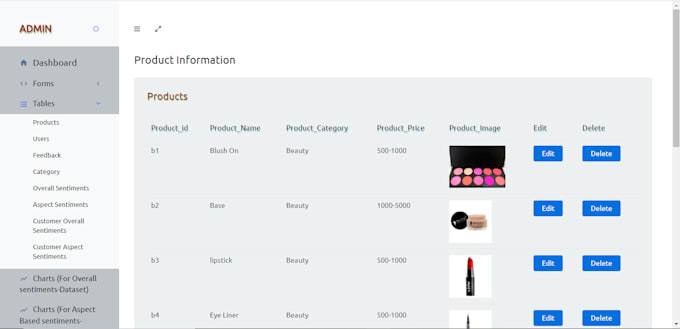 Design and build web based database management systems by Tahira_jabeen ...