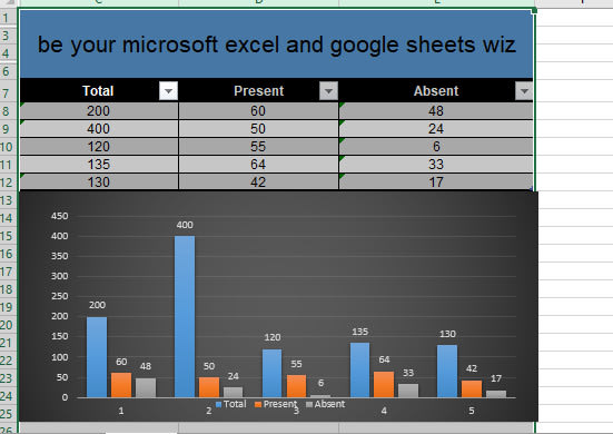 be your microsoft excel and google sheets wiz