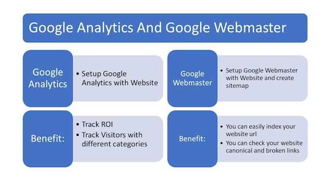 setup google analytics and webmaster for your website