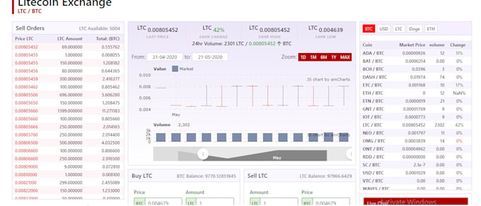 Cryptocurrency Buy Sell And Trading Website By Bajirao009 Fiverr