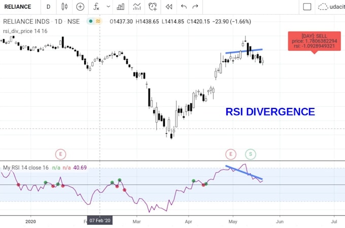 code pinescript strategy for tradingview