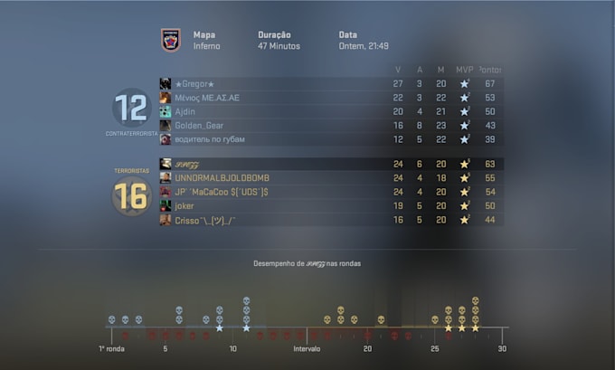 Csgo rank up wingman and competitive match by Ismael289 | Fiverr