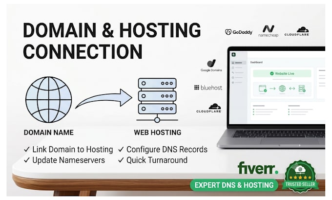 connect your domain name with hosting and update your nameservers, dns