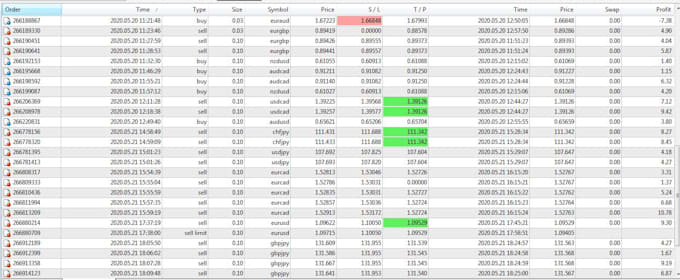 provide you best scalping indicator