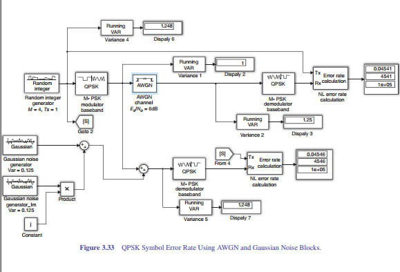 Use c programming,labview,navigation and electronics by Dodo3120 | Fiverr