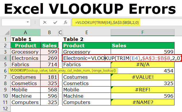 Create vlookup, index match functions in excel by Excel_sal | Fiverr