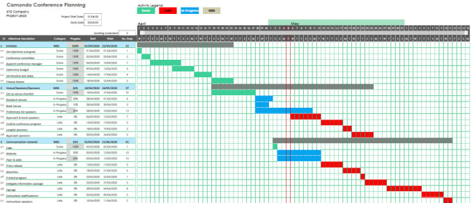 Create Project Schedule Timeline Gantt Chart Using Microsoft Excel By 