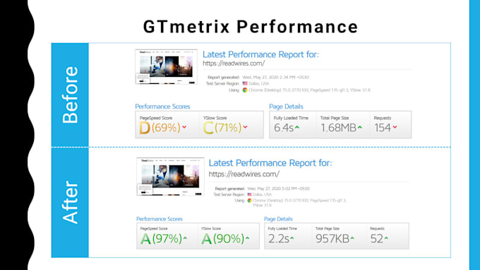 speed up wordpress with gtmetrix and pagespeed insight
