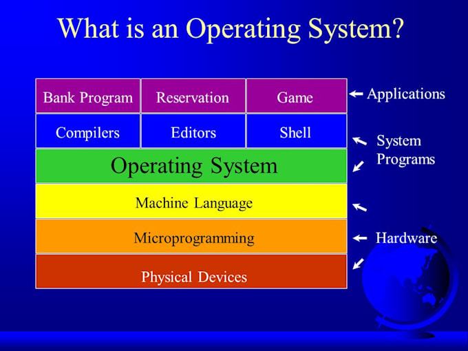 Do any operating system work by Ahmedmahar62