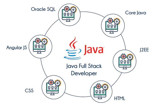 Java angular framework online