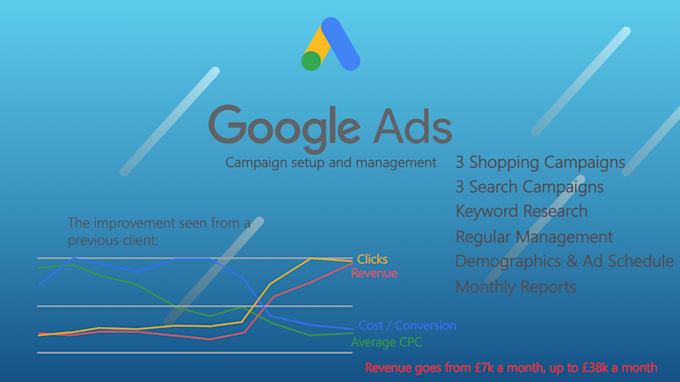 Create and manage google ads paid campaigns by Tylerbrooksppc | Fiverr