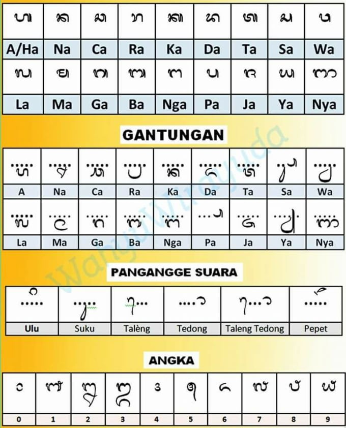 Write your name in balinese script by Anggamahardhy | Fiverr