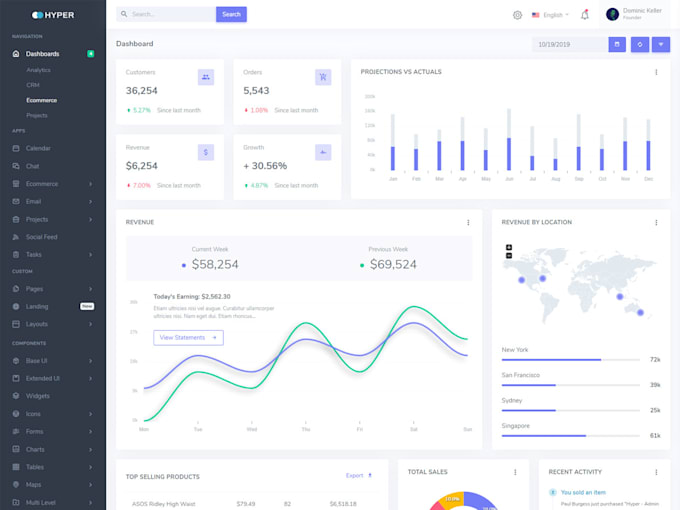 Analyse Raw Excel Data And Provide Insightful Dashboards By Amalvinoth Analyse raw excel data and provide insightful dashboards by amalvinoth
