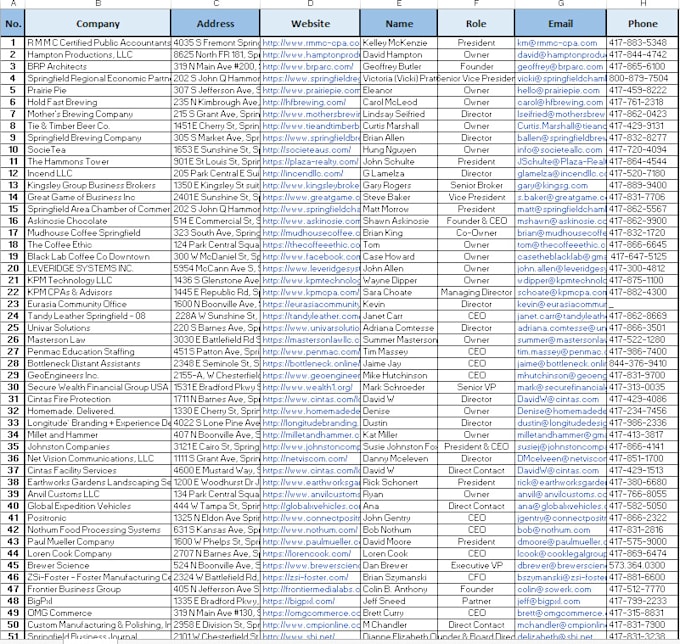 do b2b lead generation and targeted email finding