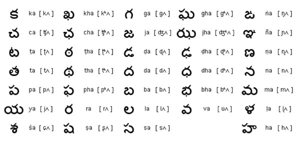 Write Your Name Or 10 Words In Telugu And Mail The Scanned Copy By