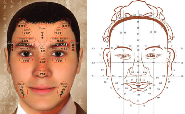 read your face and tell your fortune / personality / luck or destiny from FIVE different features of your face