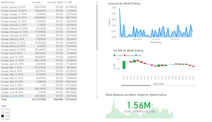 reveal your business insight from your data