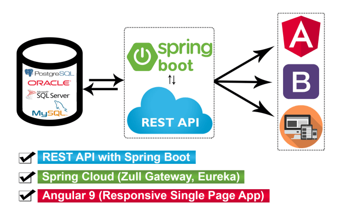 spring boot rest api spring boot rest api