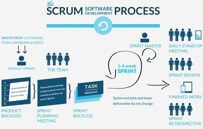 setup and manage your agile board