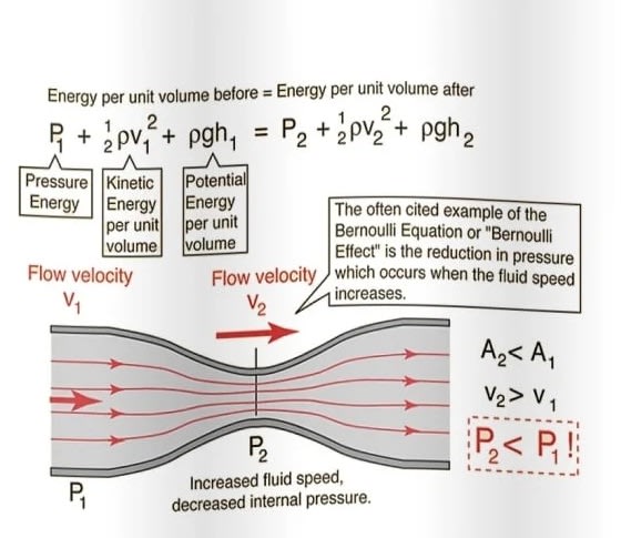 Do help in fluid mechanics thermodynamics and heat