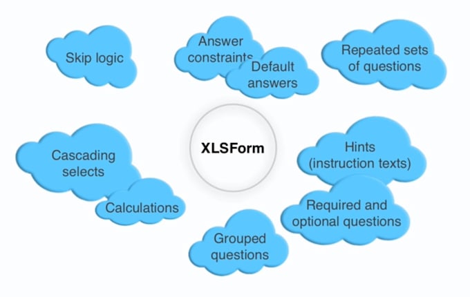 create questionnaires using xlsform