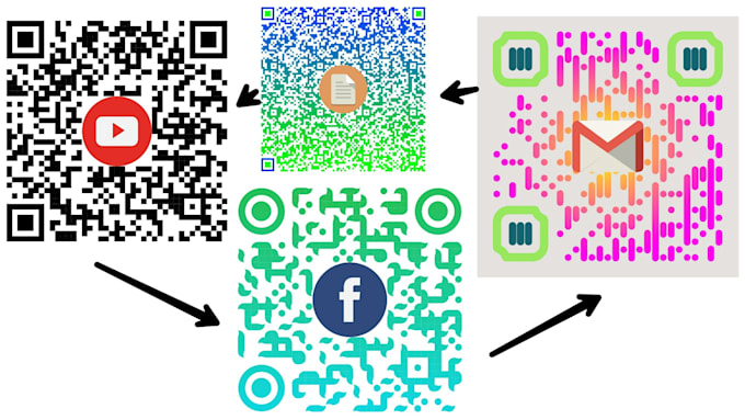 Create attractive type of qr code with logo of your choice by Subha_1 ...