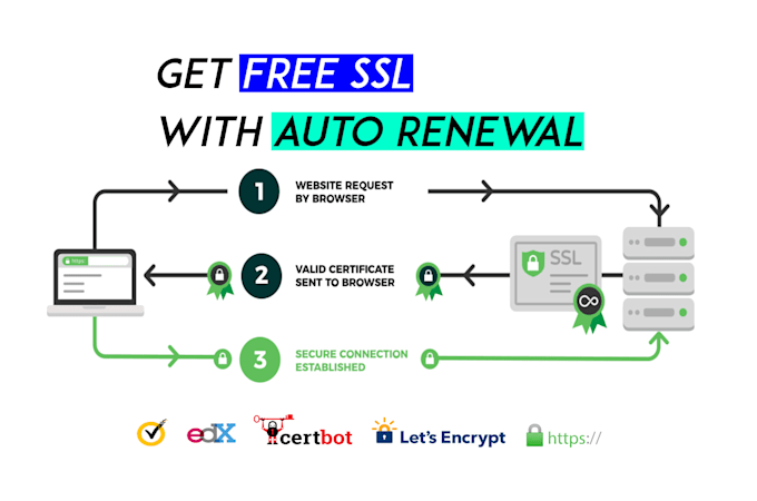 install free SSL certificate on your website