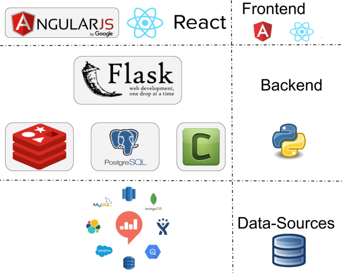 flask app builder forum module flask app builder forum module