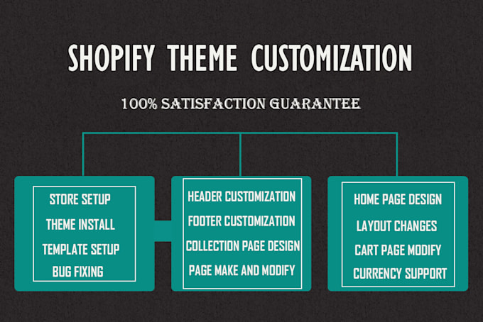 do shopify theme customize