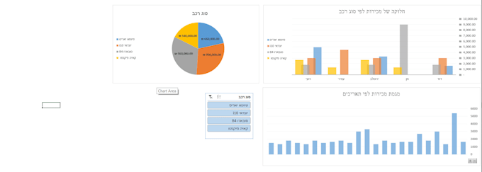 Data visualization using excel by Olegizenberg
