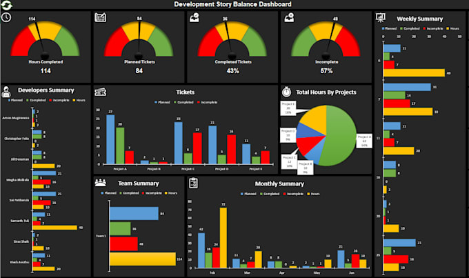 create professional excel reports, interactive dashboards and powerpoint slides