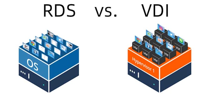 Delivery a virtualization vdi project poc citrix or vmware by ...
