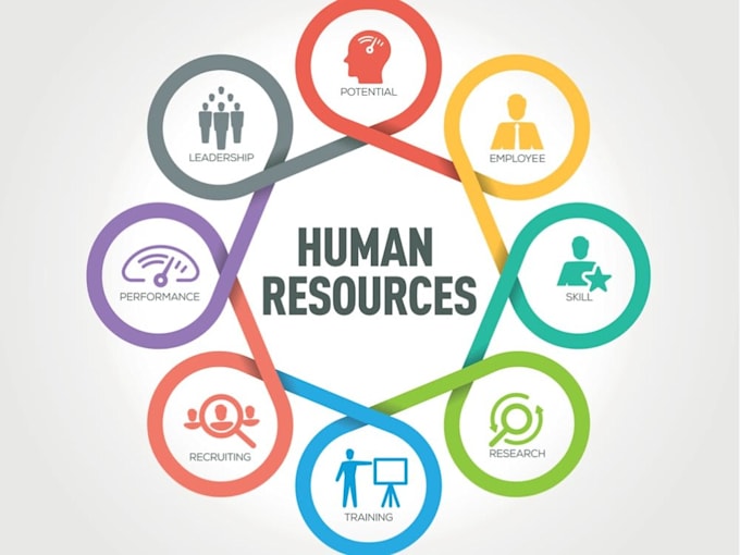 be your HR consultant