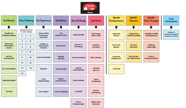 create XML sitemap for your website and successfully add it in google