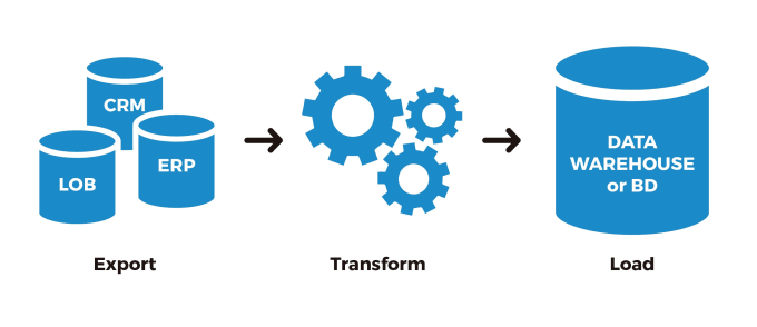 do conversion from CSV to parquet