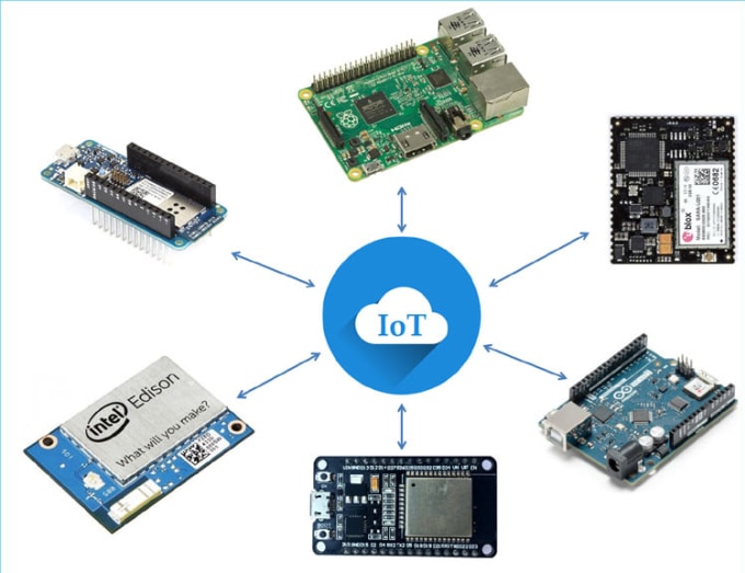 develop firmware, embedded system hardware