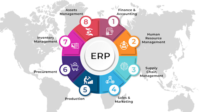 deliver a custom erp solution for your company using modern tech