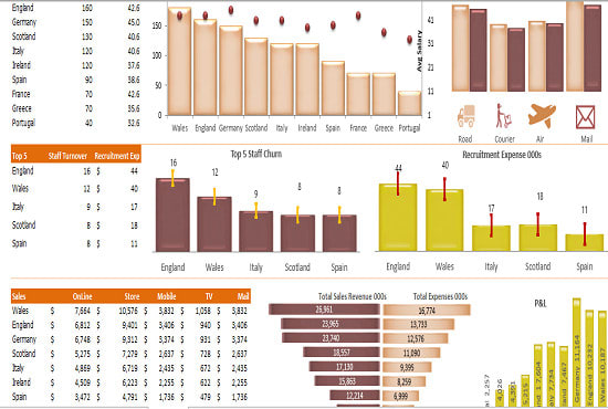 create stunning and interactive excel dashboard for you