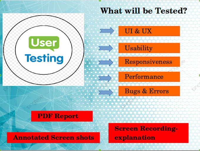 Do user testing for your website or app ui or ux by Agni_kethaki | Fiverr
