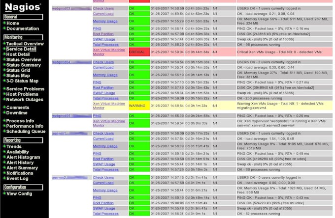 manage and monitor your network using zabbix,observium,nagios etc