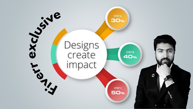 design or redesign professional powerpoint presentation