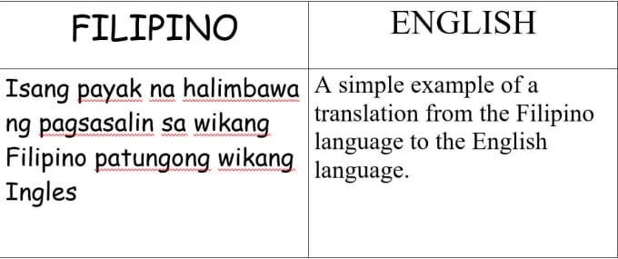 Translate Your English Files Into Filio And Vice Versa Lambchuq Fiverr