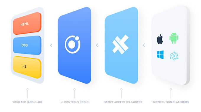 develop cross platform capacitor app