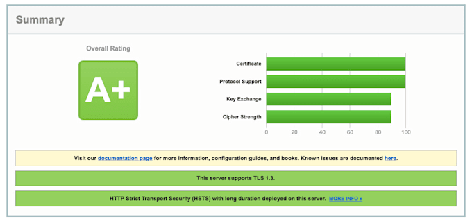 install free SSL anywhere