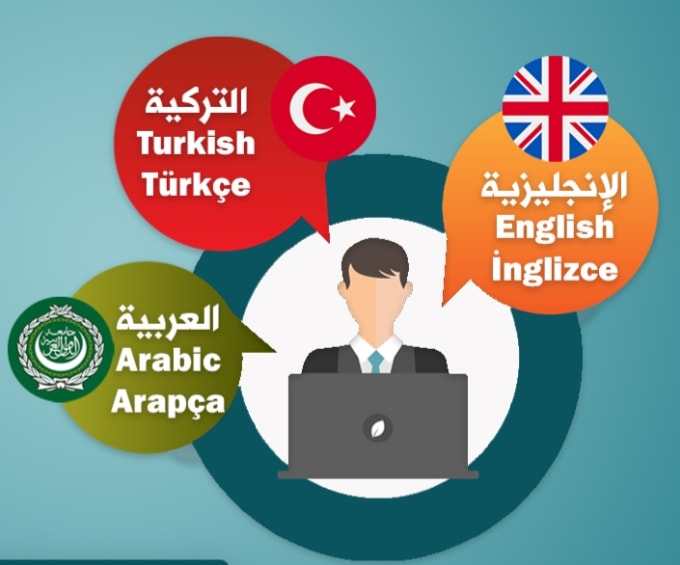 Translate written words  Computer  Google Help