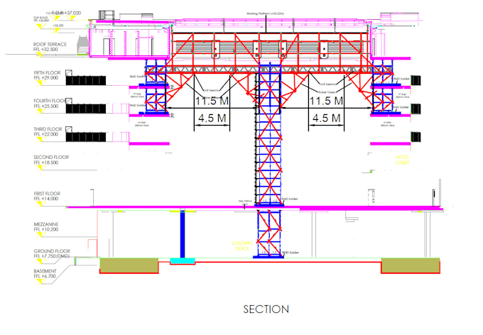 do scaffolding formwork design and calculations