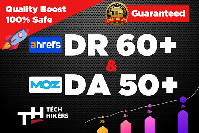 Backlink Checker Free Domain Rating Checker Link Building Free