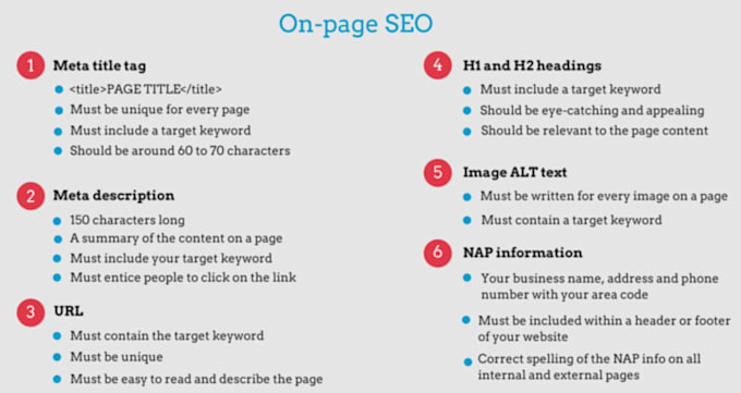 optimize your website to rank well on search engines like google