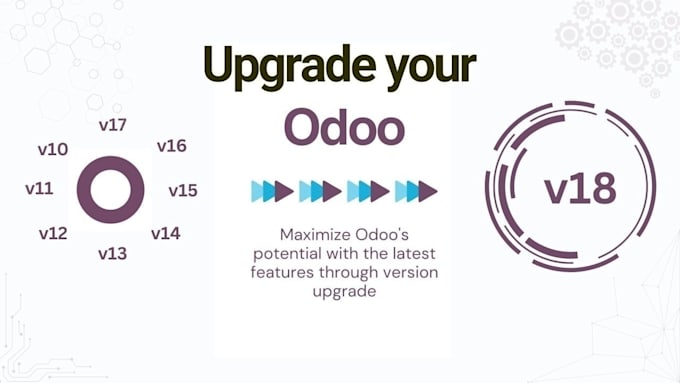migrate and upgrade your odoo database into latest version